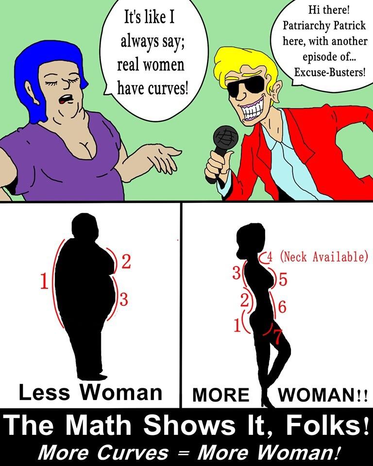 Hi there Patriarchy Patrick here with another episode of Excuse Busters Itslike I always say real women have curves The Math Shows It Folks More Curves More Woman