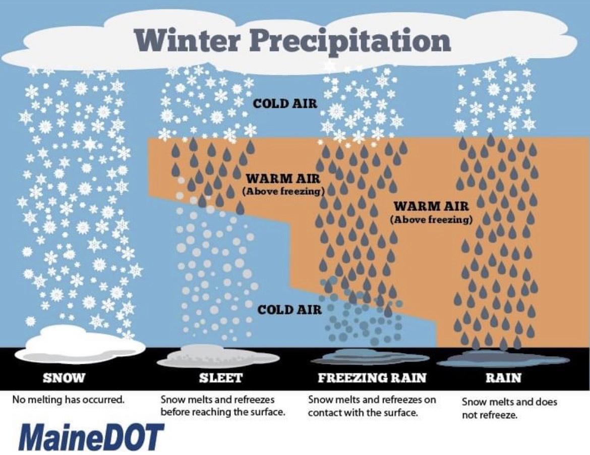 Winter Precipitation MaineDOT