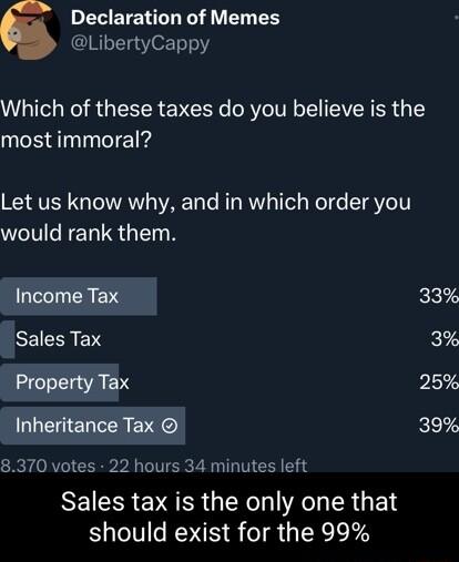 DECETENTL T ELES LibertyCappy Which of these taxes do you believe is the most immoral Let us know why and in which order you would rank them lSales Tax 3 8370 votes 22 hours 34 minutes left SEICER EVEER R R RGN should exist for the 99