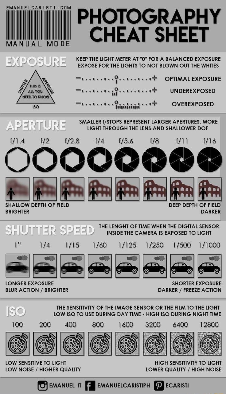 EMANUE LCAR 8T N PEoERPS AR KEEP THE LIGHT METER AT0 FOR A BALANCED EXPOSURE EXPOSE FOR THE LIGHTS 10 NOT BLOWN OUT THE WHITES A OPTIMAL EXPOSURE vt UNDEREXPOSED OVEREXPOSED SMALLER 1STOPS REPRESENT LARGER APERTURES MORE LIGHT THROUGH THE LENS AND SHALLOWER DOF N4 42 28 W4 U568 11 116 O OOOOOO SRR snAuow wm OF HELD DEEF nsm OFFIED BRIGHTER DARKER THE LENGHT OF TIME WHEN THE DIGITAL SENSOR INSIDE T