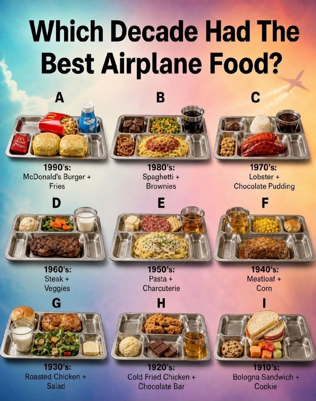 Which Decade Had The Best Airplane Food? A: 1990's: McDonald's Burger + Fries. B: 1980's: Spaghetti + Brownies. C: 1970's: Lobster + Chocolate Pudding. D: 1960's: Steak + Veggies. E: 1950's: Pasta + Charcuterie. F: 1940's: Meatloaf + Corn. G: 1930's: Roasted Chicken + Salad. H: 1920's: Cold Fried Chicken + Chocolate Bar. I: 1910's: Bologna Sandwich