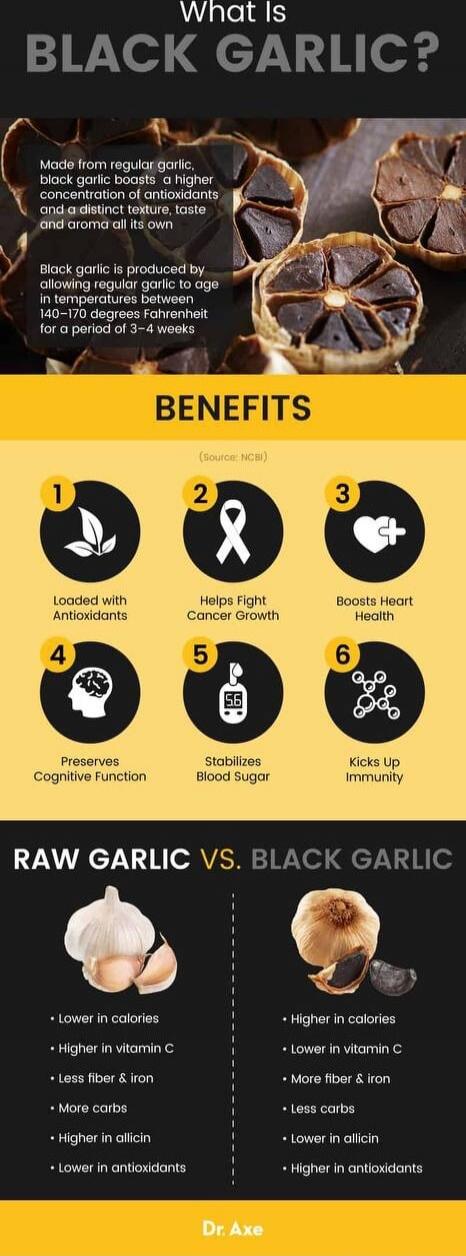 What Is BLACK GARLIC? Made from regular garlic, black garlic boasts a higher concentration of antioxidants and a distinct texture, taste and aroma all its own. Black garlic is produced by allowing regular garlic to age in temperatures between 140-170 degrees Fahrenheit for a period of 3–4 weeks. BENEFITS (Source: NCBI) 1. Loaded with Antioxidants 2