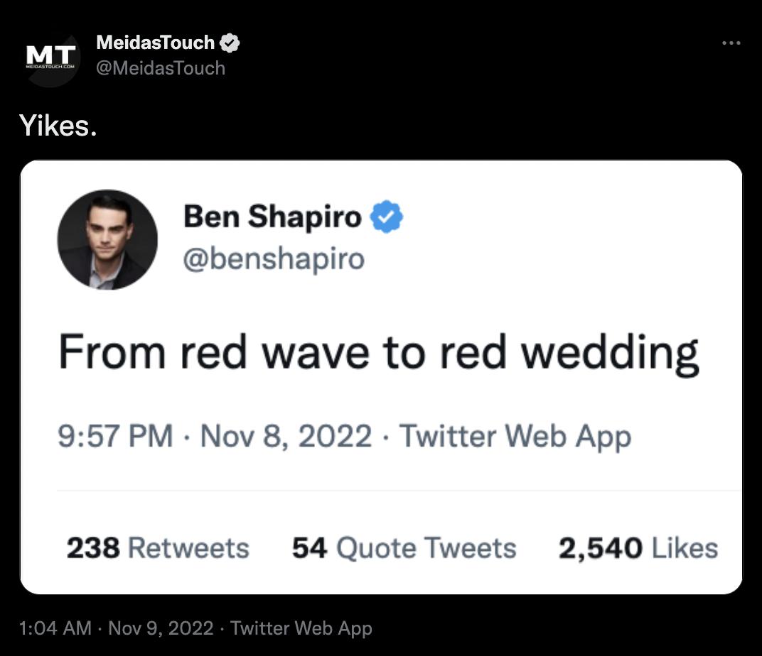 MT MeidasTouch AUCER Ben Shapiro dbenshapiro From red wave to red wedding v 8 2022 Twitter Web App 238 Retweets 54 Quote Tweets 2540 Likes