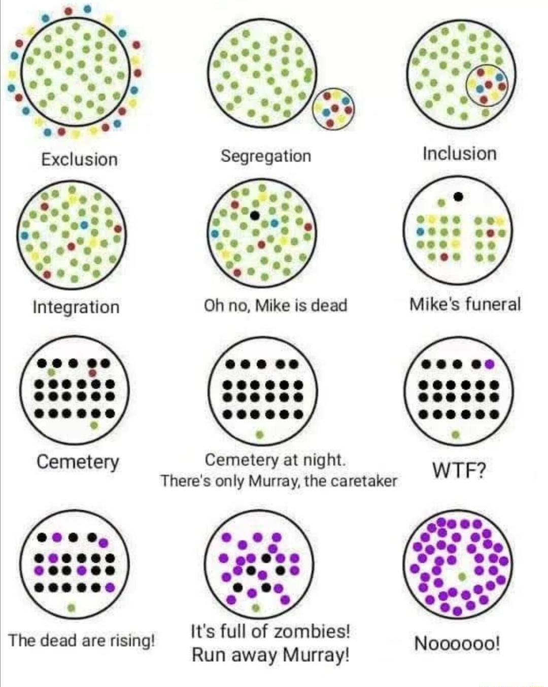 o Exclusion Segregation Inclusion Integration Ohno Mike is dead Mikes funeral Cemetery Cemetery at night Theres only Murraythe caretaker V17 Its full of zombies The dead are rising 9 Run away Murray Noooooo