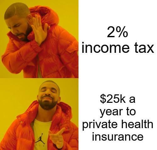 2 income tax 25k a year to private health insurance