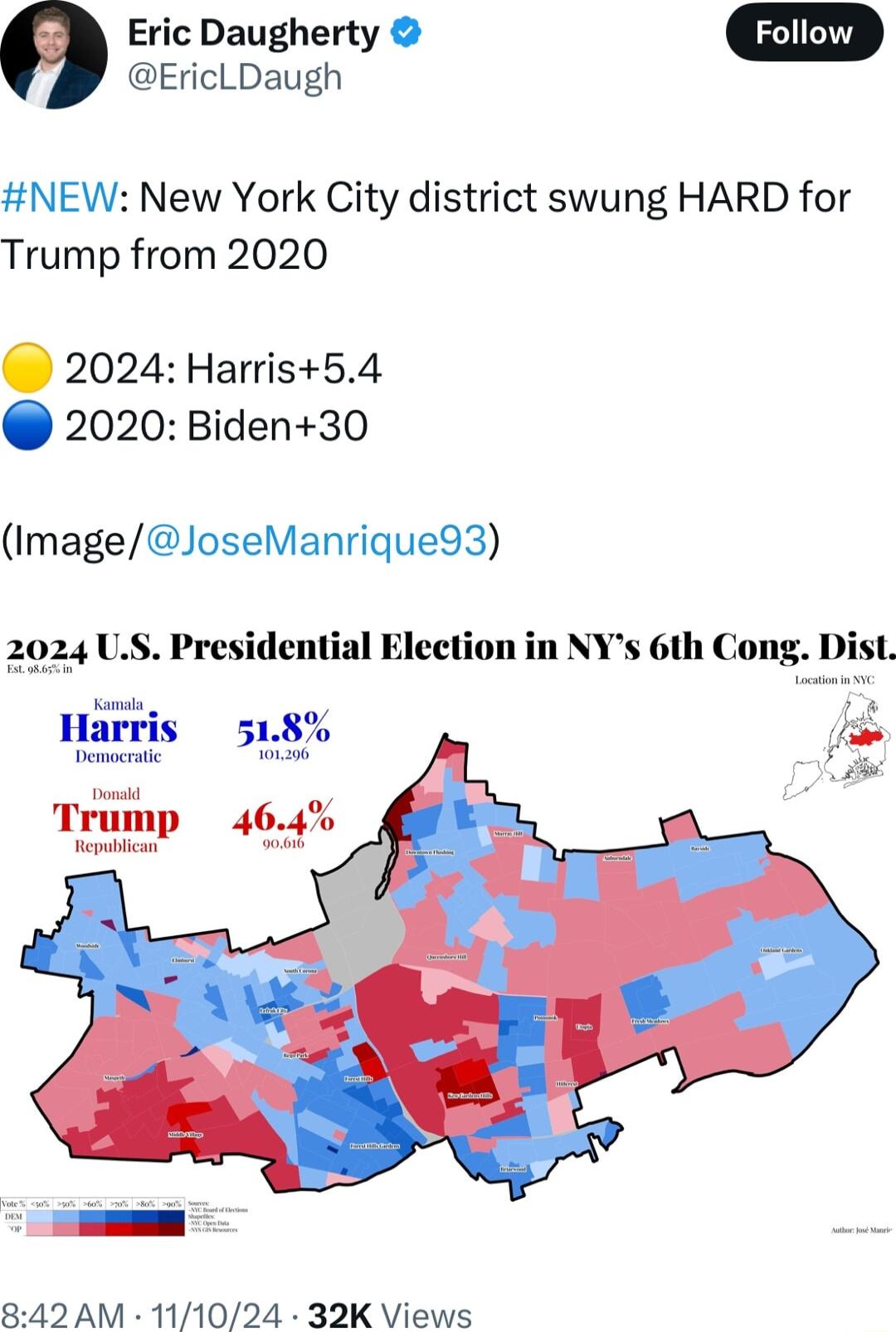 Eric Daugherty EricLDaugh NEW New York City district swung HARD for Trump from 2020 2024 Harris54 2020 Biden30 ImageJoseManrique93 2024 US Presidential Election in NYs 6th Cong 842 AM 111024 32K Views