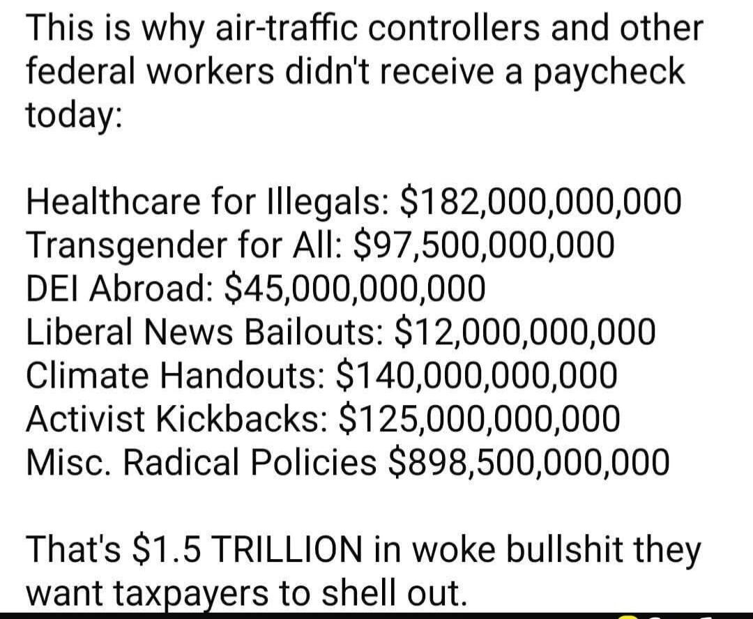 This is why air-traffic controllers and other federal workers didn't receive a paycheck today:

Healthcare for Illegals: $182,000,000,000
Transgender for All: $97,500,000,000
DEI Abroad: $45,000,000,000
Liberal News Bailouts: $12,000,000,000
Climate Handouts: $140,000,000,000
Activist Kickbacks: $125,000,000,000
Misc. Radical Policies $898,500,000,