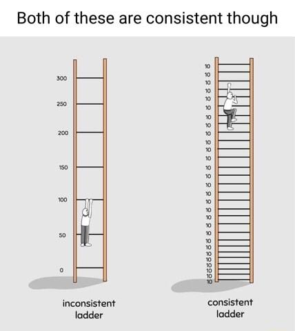 Both of these are consistent though o TTTTTTANAL 3 RRRRRRRRRRRR RN A RE NE R ARIRARER inconsistent ladder