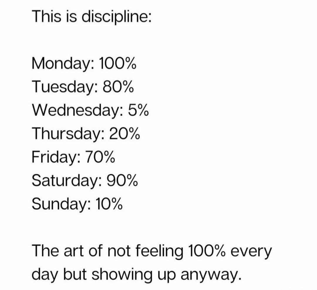 This is discipline: Monday: 100% Tuesday: 80% Wednesday: 5% Thursday: 20% Friday: 70% Saturday: 90% Sunday: 10% The art of not feeling 100% every day but showing up anyway.