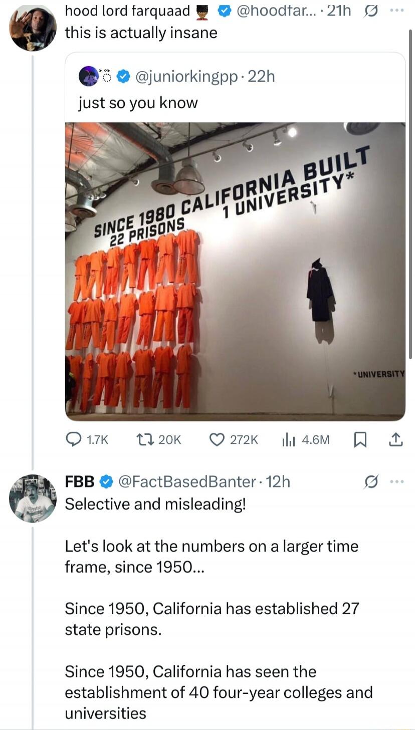 this is actually insane

just so you know

SINCE 1980 CALIFORNIA BUILT 22 PRISONS

*UNIVERSITY*

Selective and misleading!

Let's look at the numbers on a larger time frame, since 1950...

Since 1950, California has established 27 state prisons.

Since 1950, California has seen the establishment of 40 four-year colleges and universities