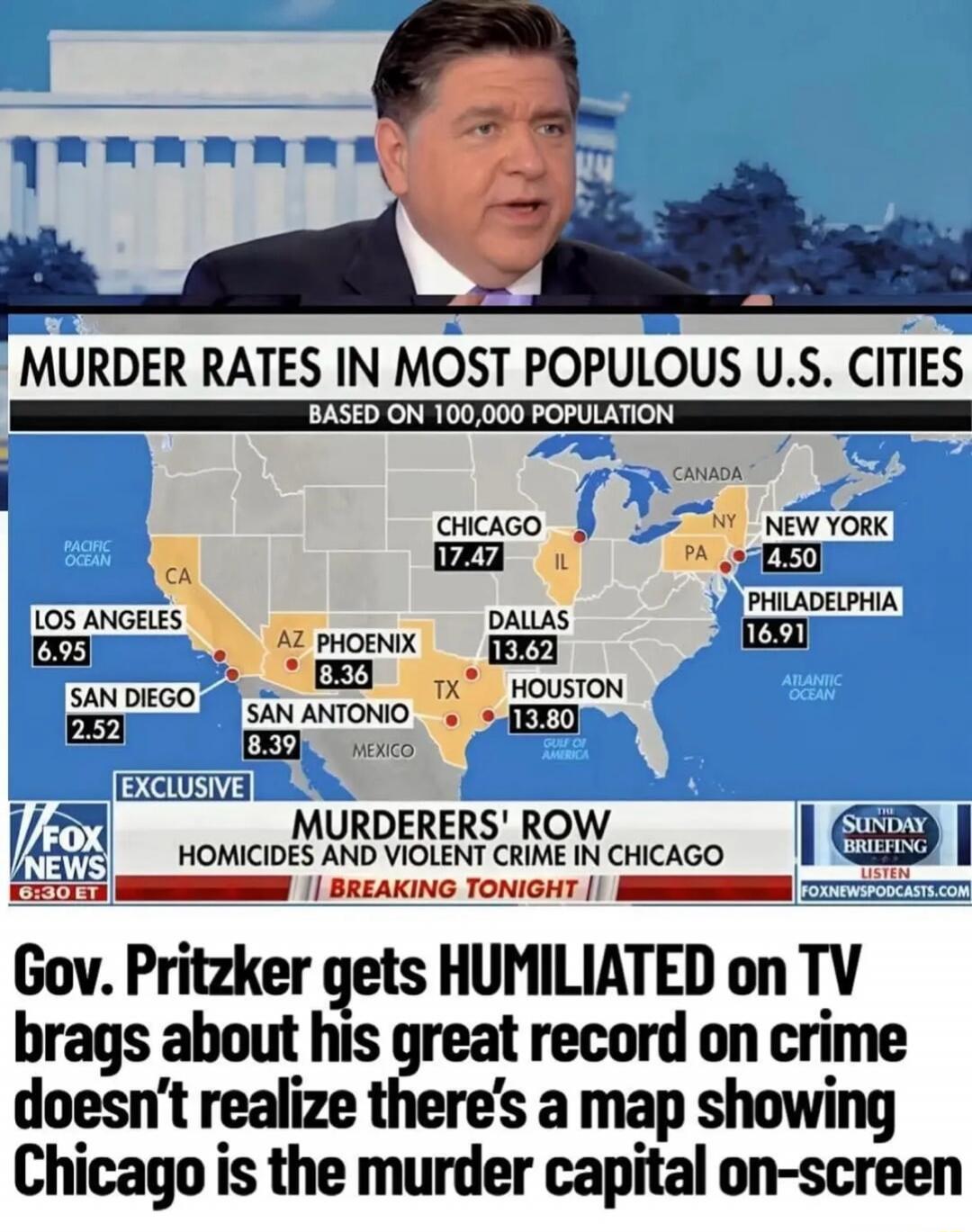 MURDER RATES IN MOST POPULOUS U.S. CITIES
BASED ON 100,000 POPULATION
CHICAGO 17.47
LOS ANGELES 6.95
SAN DIEGO 2.52
PHOENIX 8.36
SAN ANTONIO 8.39
DALLAS 13.62
HOUSTON 13.80
NEW YORK 4.50
PHILADELPHIA 16.91
EXCLUSIVE
MURDERERS' ROW
HOMICIDES AND VIOLENT CRIME IN CHICAGO
BREAKING TONIGHT
Gov. Pritzker gets HUMILIATED on TV brags about his great recor