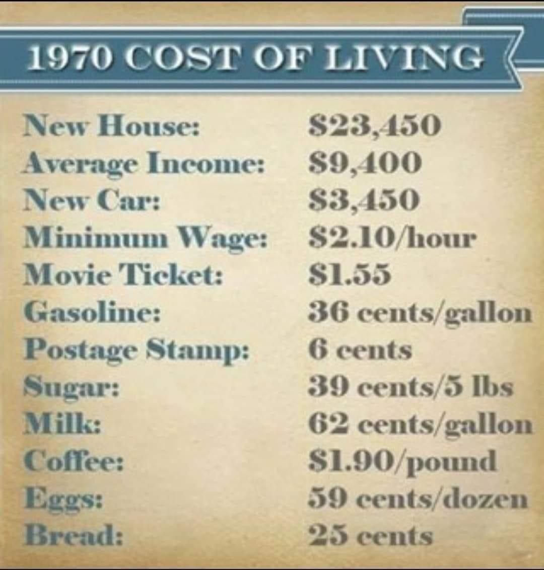 New House Average Income New Car Minimum Wage Movie Ticket Gasoline Postage Stamp L 2O cents o S23450 9400 3450 S210hour S155 36 centsgallon 6 cents 39 centsS5 Ibs 62 centsgallon S190pound 59 centsdozen L