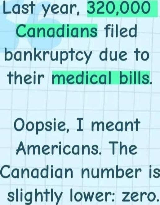 Last year, 320,000 Canadians filed bankruptcy due to their medical bills. Oopsie, I meant Americans. The Canadian number is slightly lower: zero.