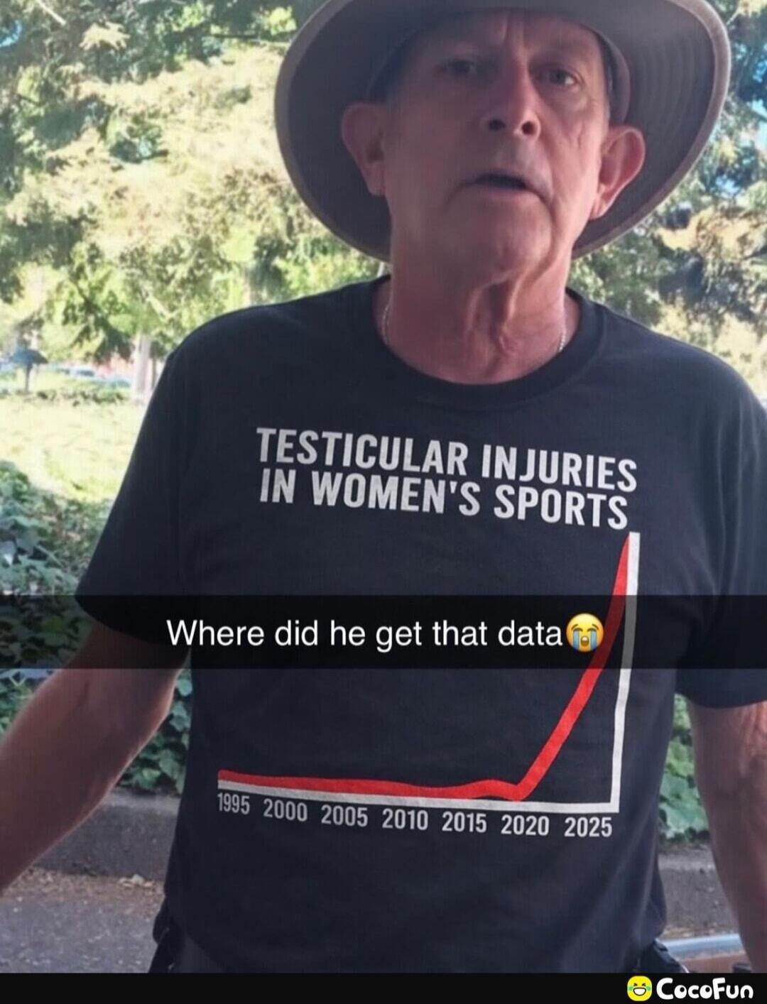 TESTICULAR INJURIES IN WOMEN'S SPORTS 1995 2000 2005 2010 2015 2020 2025 Where did he get that data
