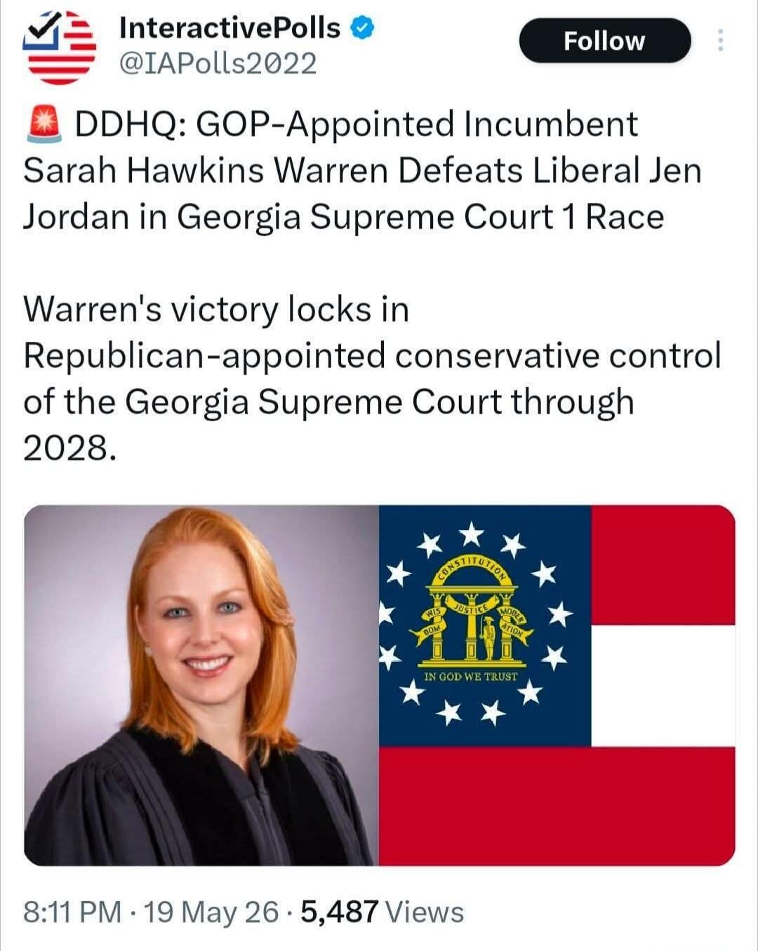 InteractivePolls @IAPolls2022 Follow DDHQ: GOP-Appointed Incumbent Sarah Hawkins Warren Defeats Liberal Jen Jordan in Georgia Supreme Court 1 Race. Warren's victory locks in Republican-appointed conservative control of the Georgia Supreme Court through 2028. 8:11 PM · 19 May 26 · 5,487 Views
