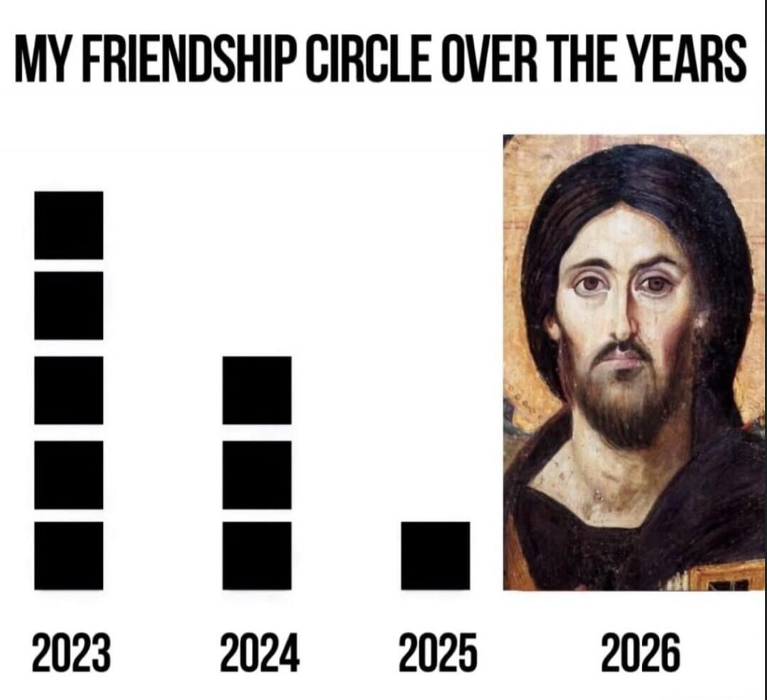 MY FRIENDSHIP CIRCLE OVER THE YEARS 2023 2024 2025 2026