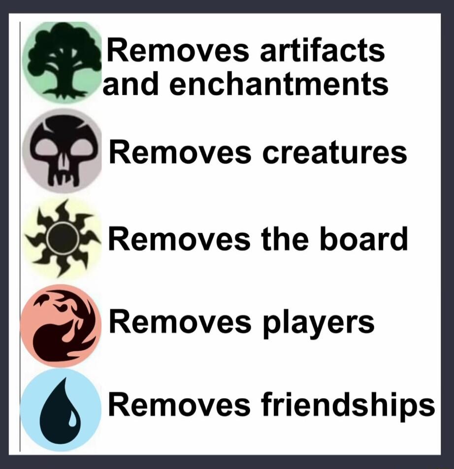 QRemoves artifacts and enchantments Removes creatures E Removes the board r3 Removes players 6 Removes friendships