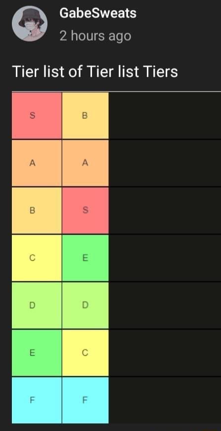 GabeSweats 2 hours ago Tier list of Tier list Tiers