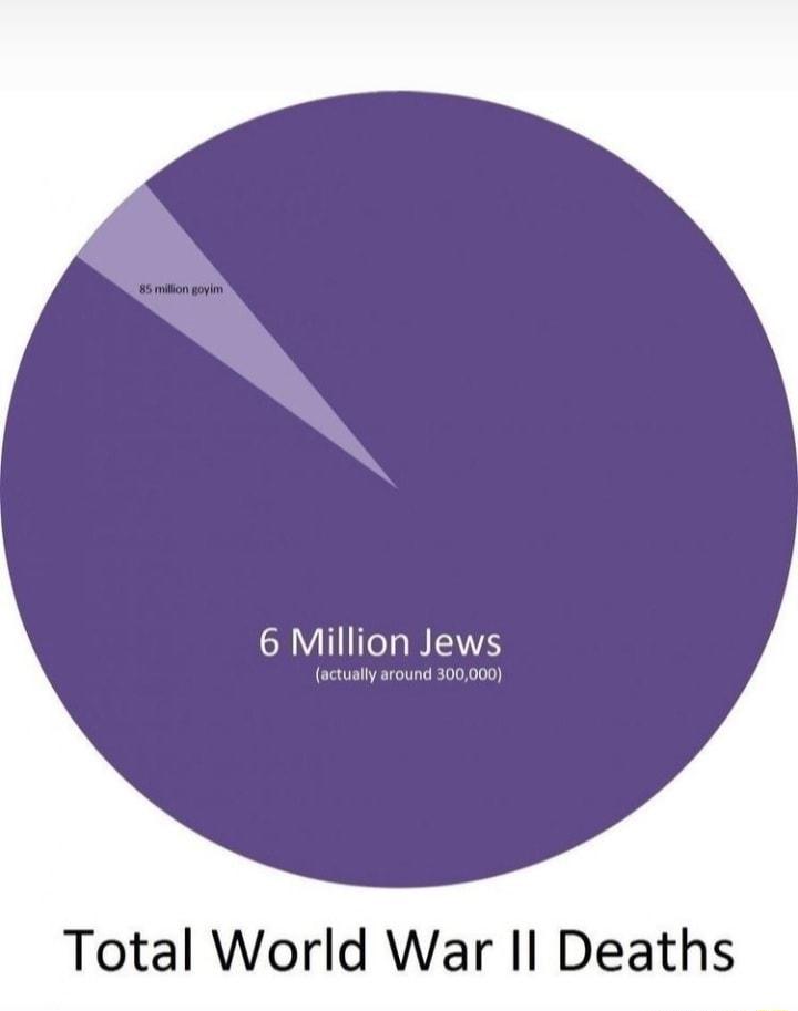 6 Million Jews Total World War Il Deaths