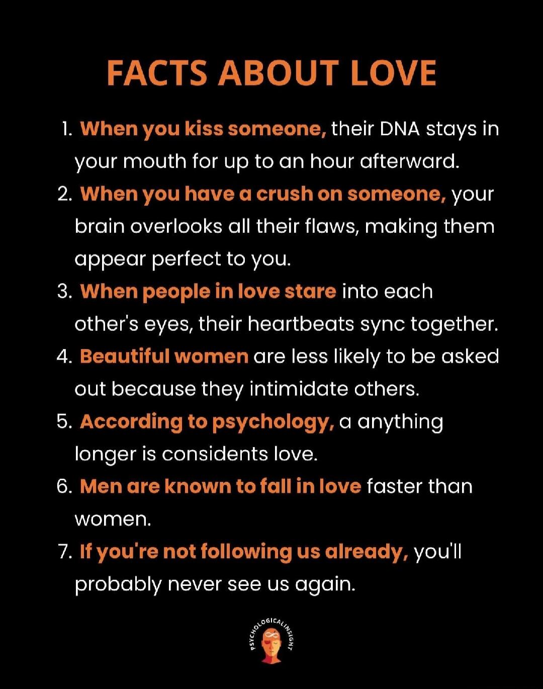 FACTS ABOUT LOVE
1. When you kiss someone, their DNA stays in your mouth for up to an hour afterward.
2. When you have a crush on someone, your brain overlooks all their flaws, making them appear perfect to you.
3. When people in love stare into each other's eyes, their heartbeats sync together.
4. Beautiful women are less likely to be asked out be