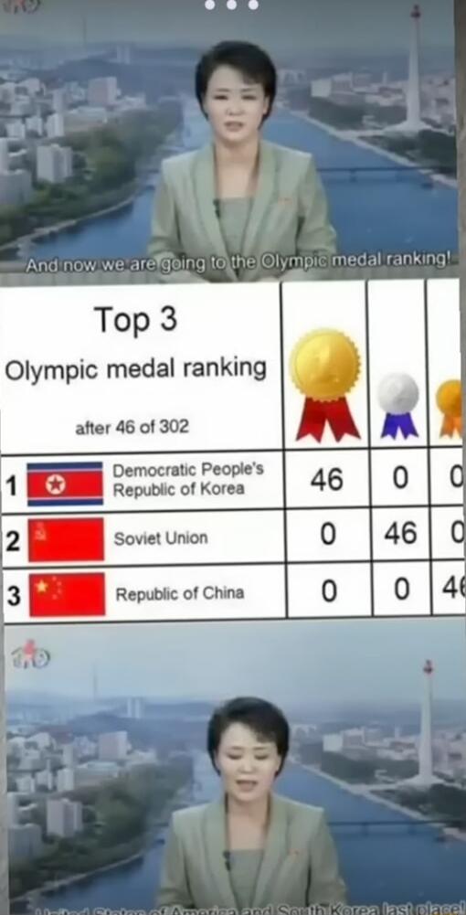 Olympic medal ranking after 46 of 302 o o