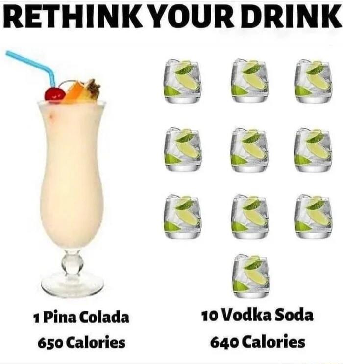 RETHINK YOUR DRINK. 1 Pina Colada 650 Calories. 10 Vodka Soda 640 Calories.
