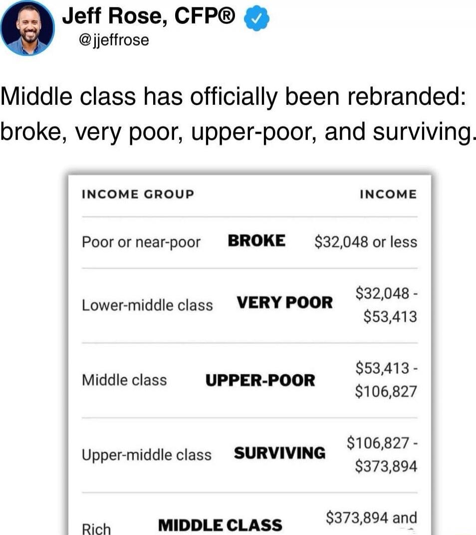 Middle class has officially been rebranded: broke, very poor, upper-poor, and surviving.