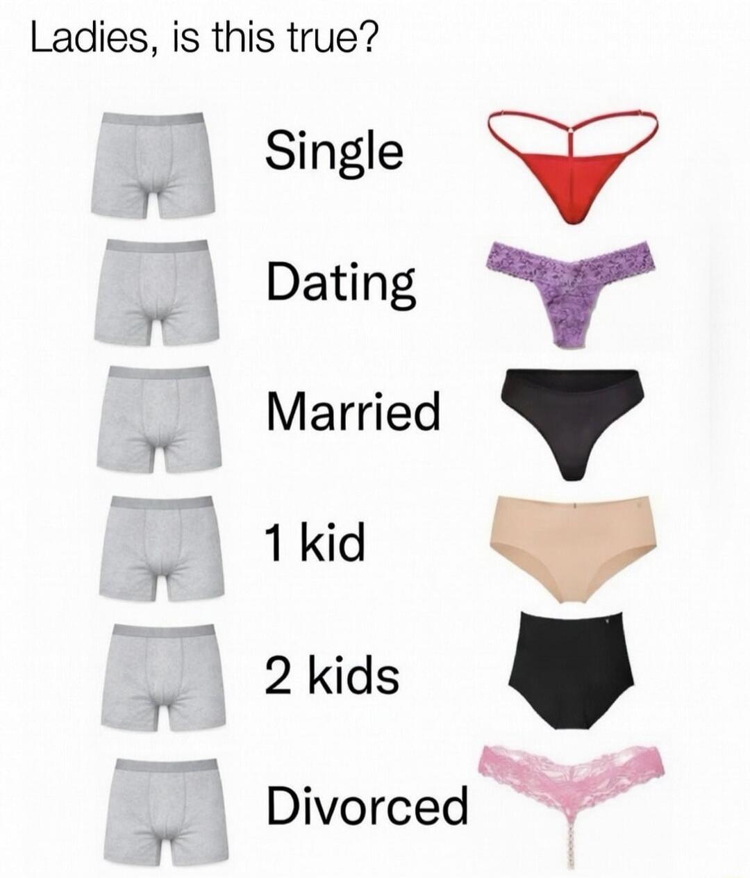 Ladies, is this true?
Single
Dating
Married
1 kid
2 kids
Divorced