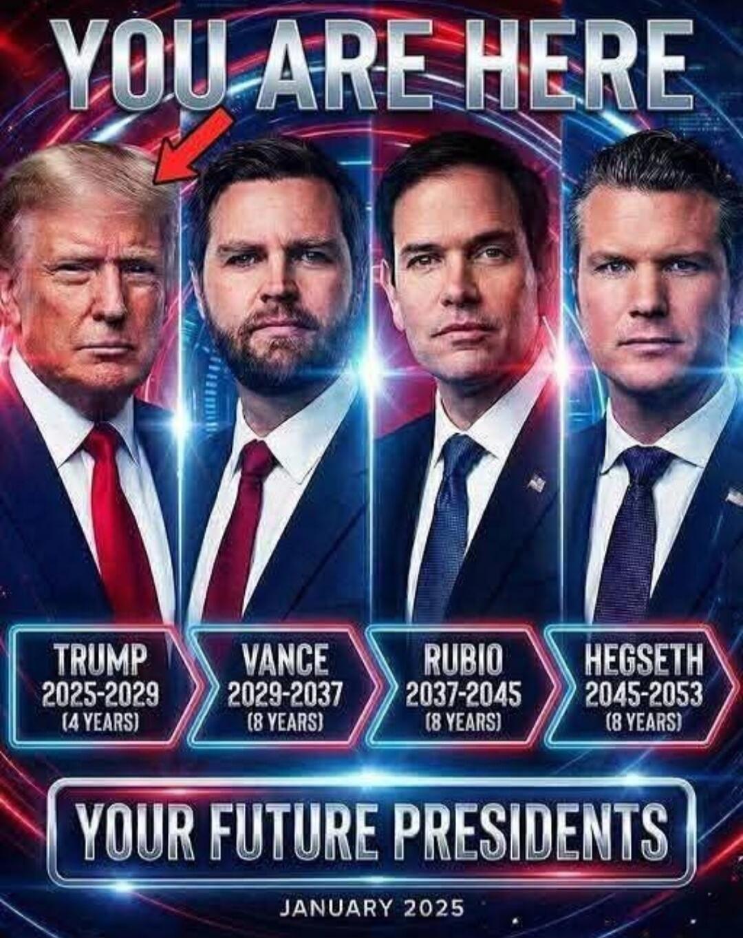 YOU ARE HERE
TRUMP 2025-2029 (4 YEARS)
VANCE 2029-2037 (8 YEARS)
RUBIO 2037-2045 (8 YEARS)
HEGSETH 2045-2053 (8 YEARS)
YOUR FUTURE PRESIDENTS
JANUARY 2025