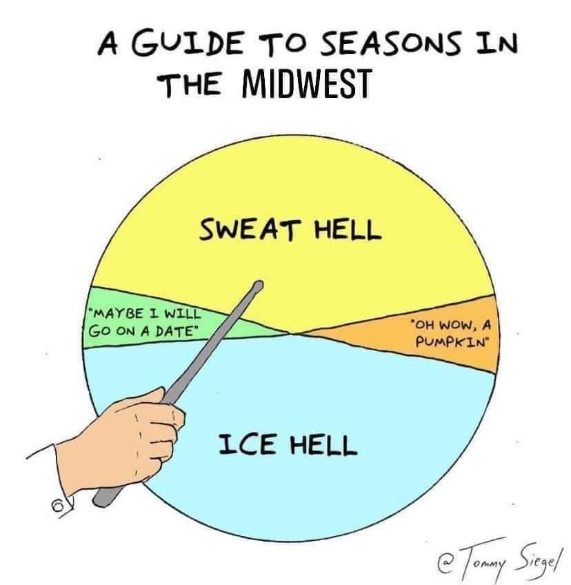 A GULDE TO SEASONS IN THE MIDWEST