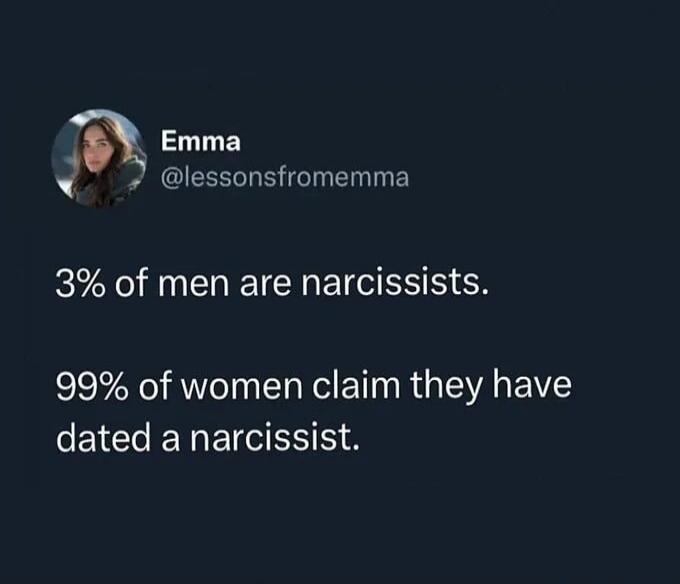 Emma @lessonsfromemma 3% of men are narcissists. 99% of women claim they have dated a narcissist.