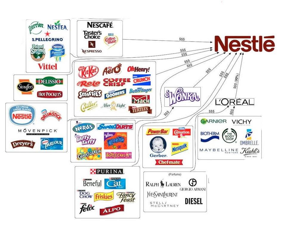 Nestle R 27 I s f Vittel 5 i G f el OMBRELLE MAYBELLINE FoAls aruns Raurnt By Lavrex B GO0 AN JESANTAURENT DIESEL STELLY MeCARTNE