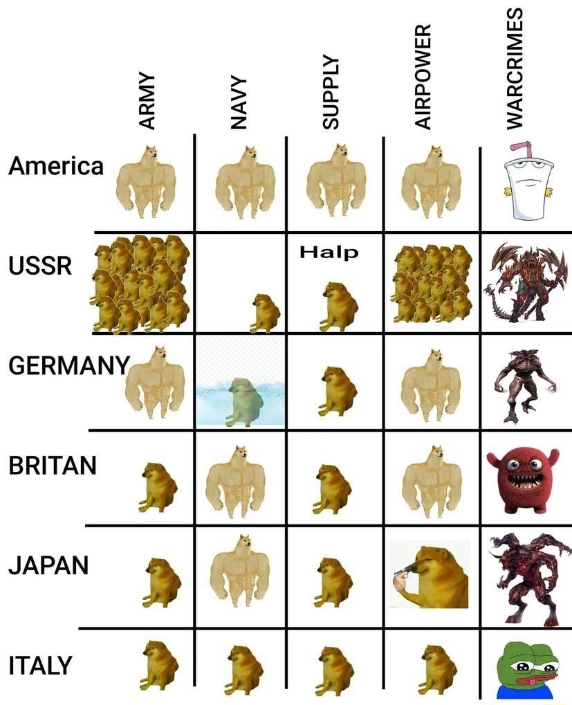 YIMOJHUIV x g 2 USSR R w GERMANV w sl 3015 30 L ITALY