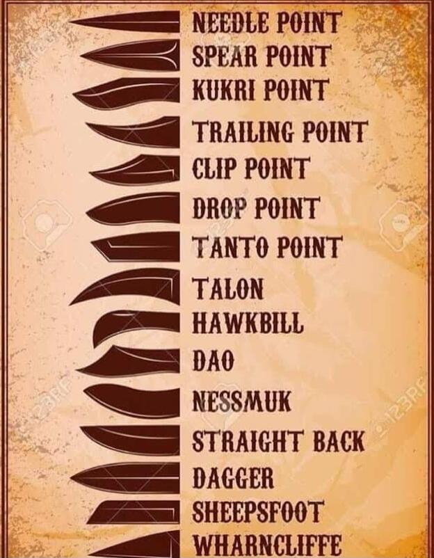 s NEEDLE POINT SPEAR POINT KUKRI POINT mmll TRAILING POINT 2 CLIP POINT DROP POINT l TANTO POINT TALON A WKBILL Jil W NESSMUK G STRAIGHT BACK DAGGER M SHEEPSFOOT l WHARNCLIFFE