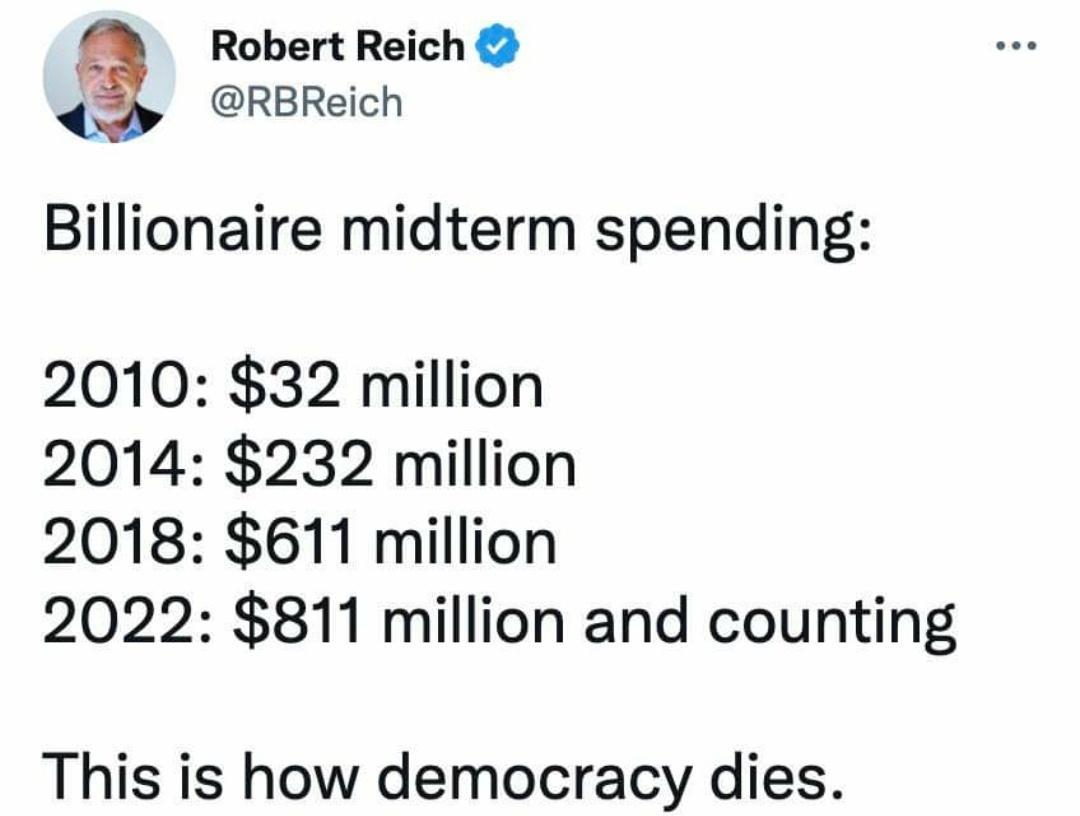 Robert Reich RBReich Billionaire midterm spending 2010 32 million 2014 232 million 2018 611 million 2022 811 million and counting This is how democracy dies