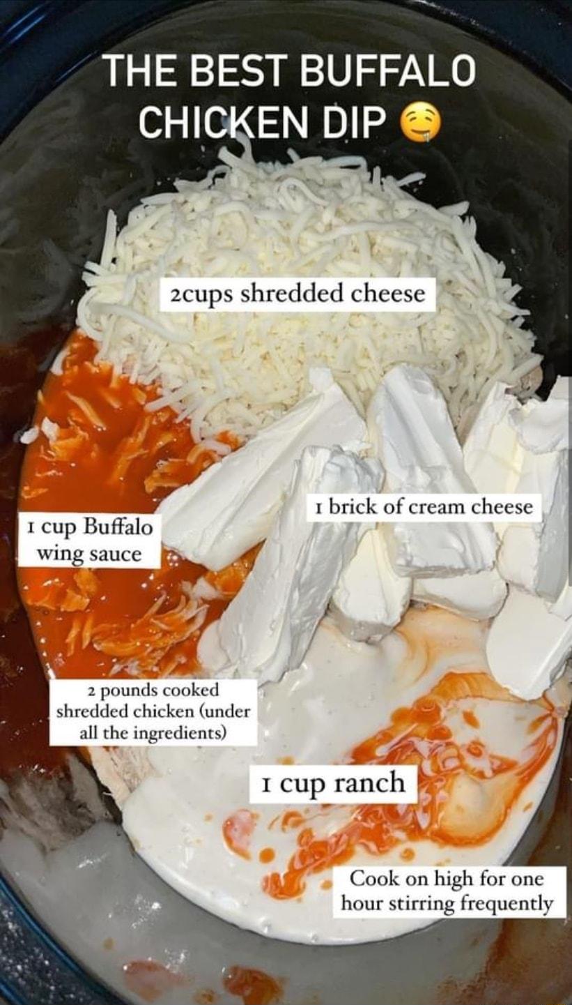 THE BEST BUFFALO ENDIP e g F yr f_ 1 brick of cream cheese 1 cup Buffalo wing sauce 3 2 pounds cooked shredded chicken under all the ingredients cup ranch Cook on high for one hour stirring frequently
