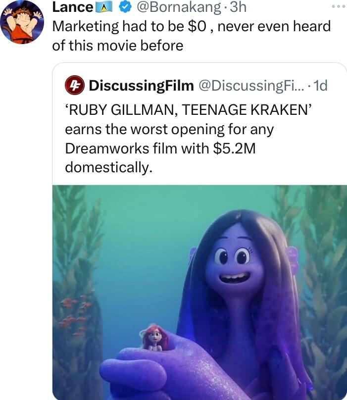 Lancels Bornakang 3h Marketing had to be 0 never even heard of this movie before o DiscussingFilm DiscussingFi 1d RUBY GILLMAN TEENAGE KRAKEN earns the worst opening for any Dreamworks film with 52M domestically