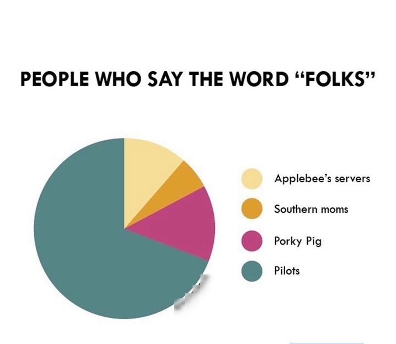 PEOPLE WHO SAY THE WORD FOLKS Applebees servers Southern moms Porky Pig Pilots