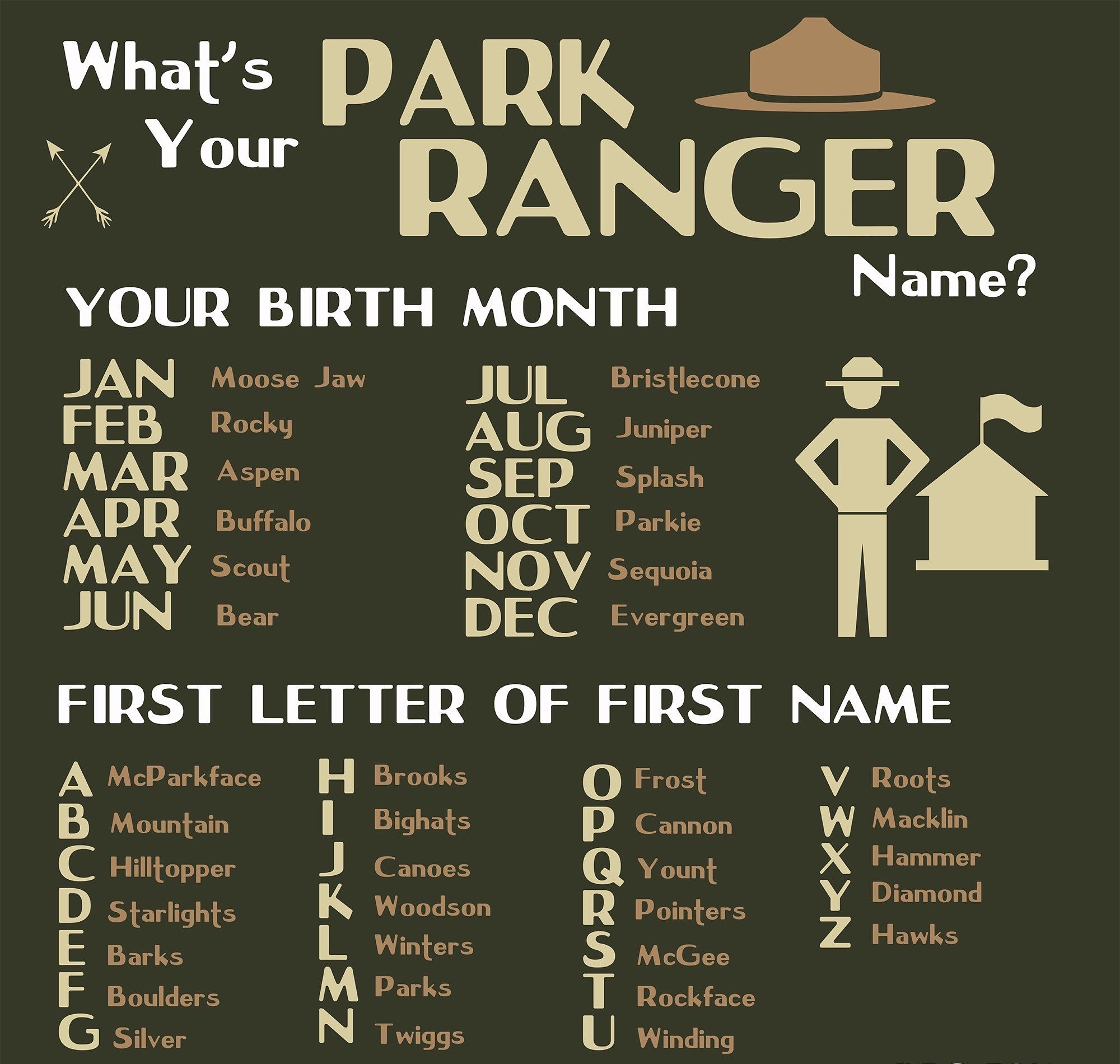 Whats DARK X RANGER YOUR BIRTH MONTH Name JAN 3 T Y9 1 JUL Bristlecone __ FEB Rocky AUG Juniper MAR Aspen SEp Splash APR Butfalo OCT Parkie MAY Scout Nov Sequoia JUN Bear DEC Evergreen FIRST LETTER OF FIRST NAME A McParkface H Brooks O Frost VAN TS B Mountain I Bighats p Cannon W Macklin C Hilltopper J Canoes Q Y ount X Hammer D Starlights K Woodson R Pointers V7 Do Barks L Winters S McGee 2 Hawks