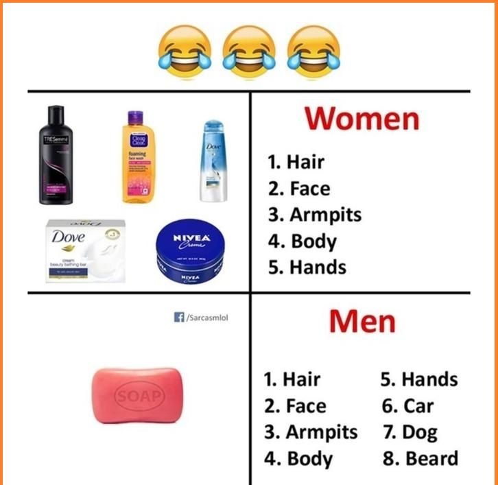 3 Armpits 4 Body 5 Hands Men 1 Hair 5 Hands 2 Face 6 Car 3 Armpits 7 Dog 4 Body 8 Beard