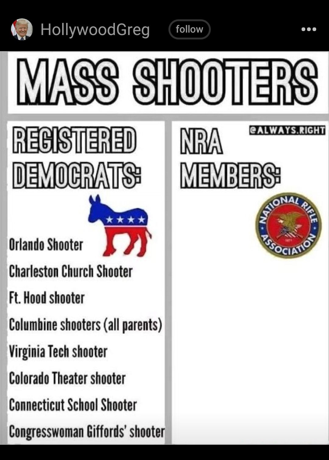 SISTTERED BEMDER EVTTERS Orlando Shooter 7 y j Charleston Church Shooter Ft Hood shooter Columbine shooters all parents Virginia Tech shooter Colorado Theater shooter Connecticut School Shooter Congresswoman Giffords shooter