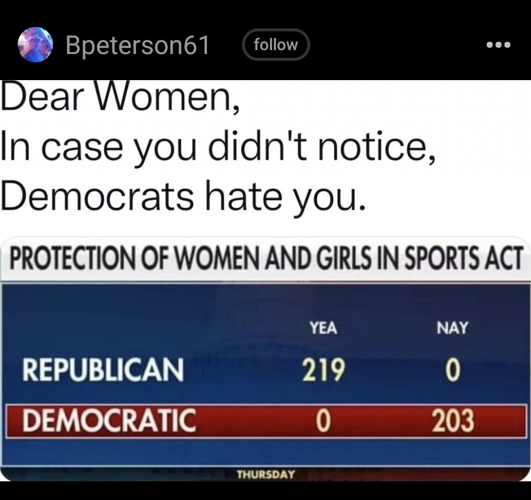 Bpeterson61 Dear Women n case you didnt notice Democrats hate you PROTECTION OF WOMEN AND GIRLS IN SPORTS ACT REPUBLICAN 219 0 DEMOCRATIC 203