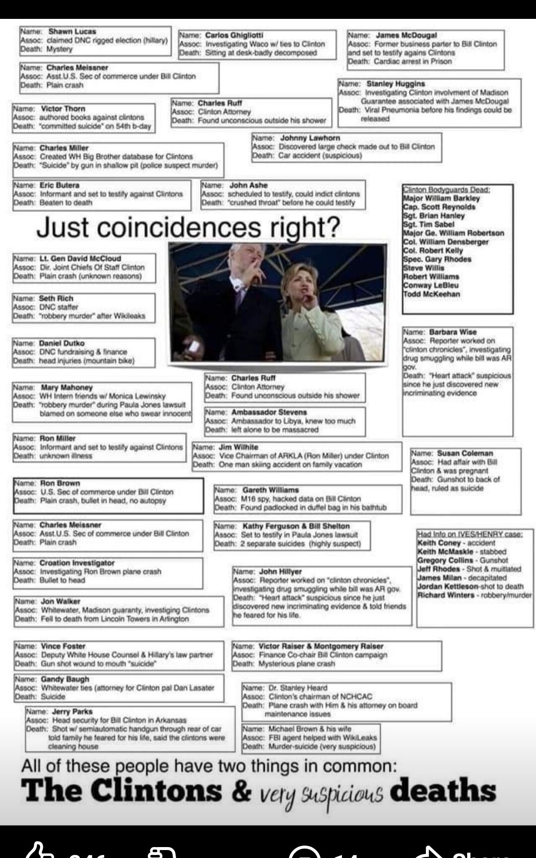 Au of hese ple have two things in common ntons vay siios deaths