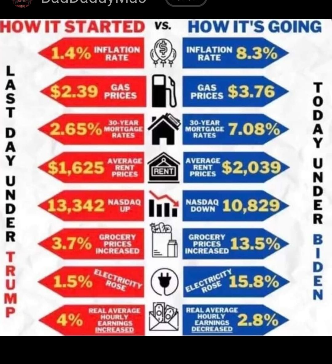 vs HOWITS GOING 2039 sown 10829 AMOZC P 0pr anocery pmces 135 INCREASED ETD pood EE2 8 ZMUW IMOZC POUO H