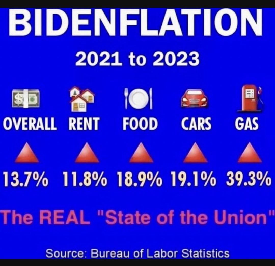 The REAL State of the Union