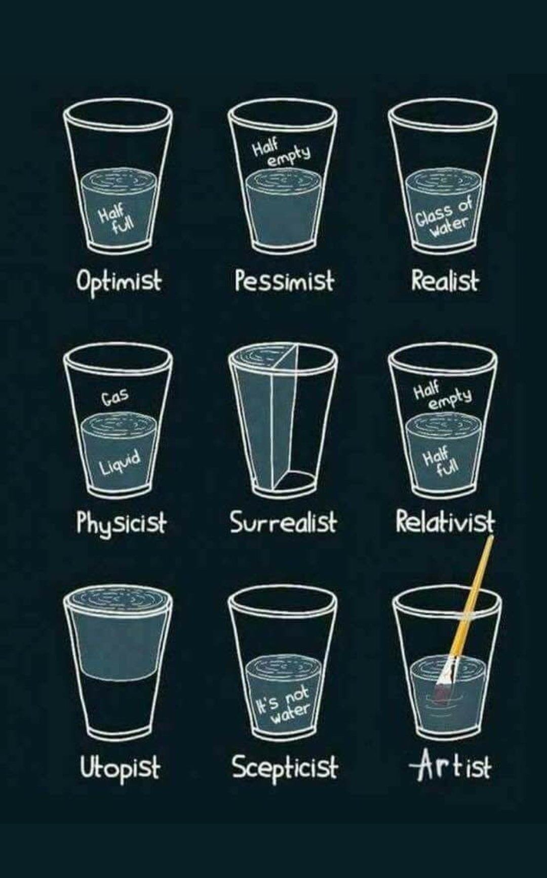 Scepticist