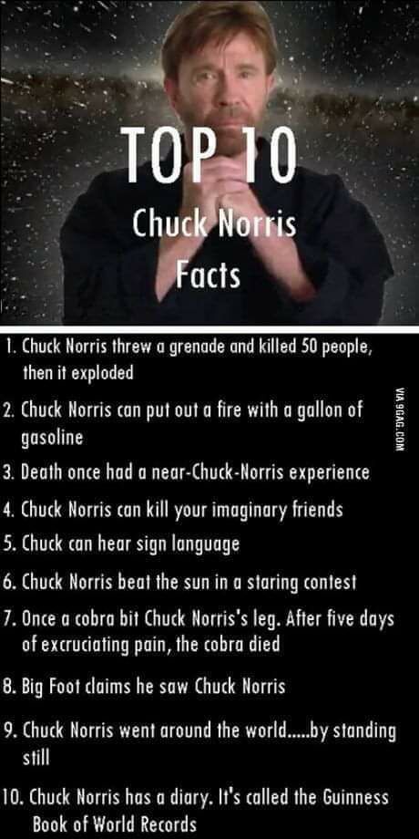 e 1 Chuck Norris threw a grenade and killed 50 people then it exploded 2 Chuck Norris can put out a fire with a gallon of gasoline 3 Death once had a near Chuck Norris experience 4 Chuck Norris can kill your imaginary friends 5 Chuck can hear sign language 6 Chuck Norris beat the sun in a staring contest 7 Once a cobra bit Chuck Norriss leg After five days of excruciating pain the cobra died 8 Big