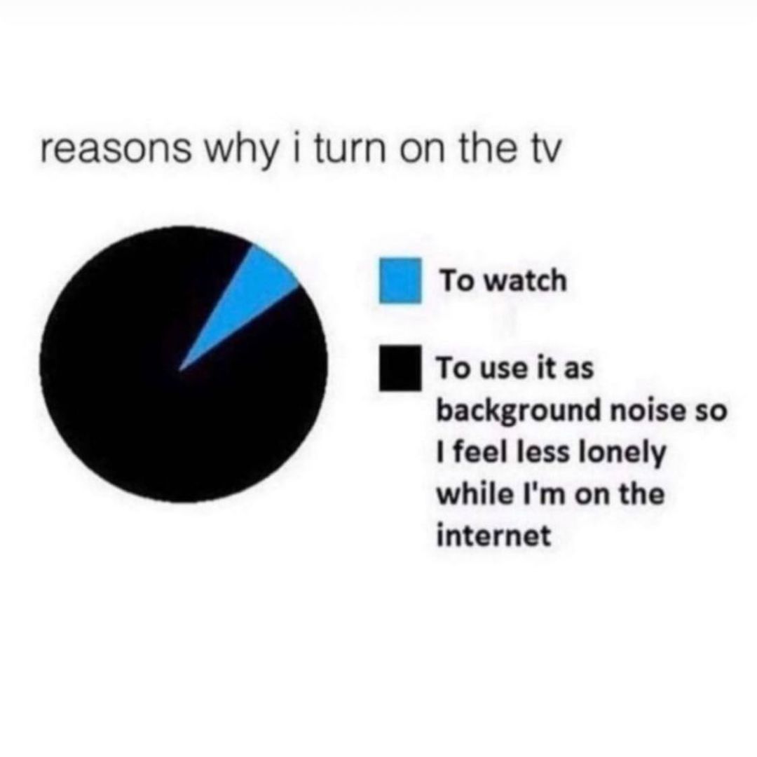 reasons why i turn on the tv To watch Touse it as background noise so feel less lonely while Im on the internet
