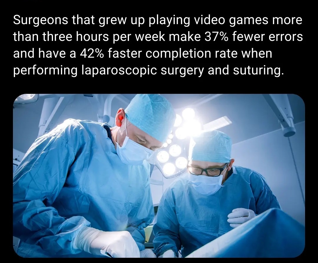 Surgeons that grew up playing video games more than three hours per week make 37 fewer errors and have a 42 faster completion rate when performing laparoscopic surgery and suturing