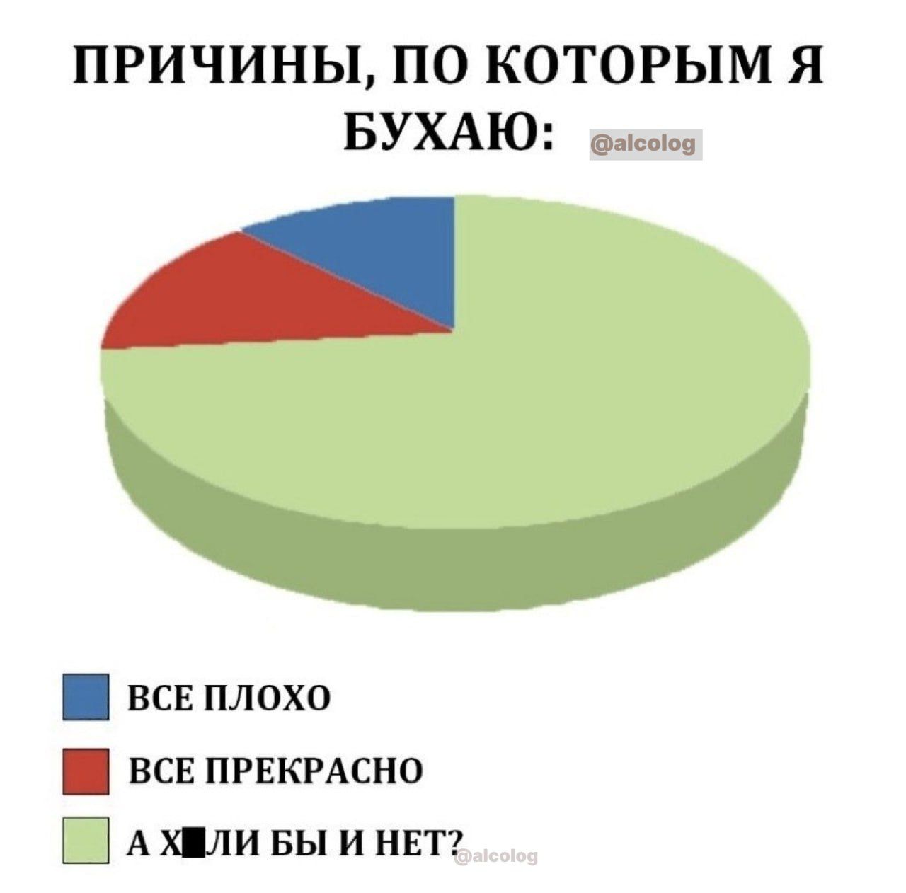 ПРИЧИНЫ ПО КОТОРЫМ Я БУХАЮ сяечвя И всЕ плохо ВсЕ ПРЕКРАСНО А хили БЫ И НЕТ
